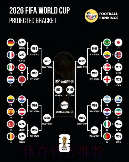 世界杯比分预测 世界杯比分预测