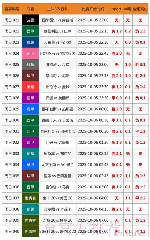 世界杯比分预测 世界杯比分预测