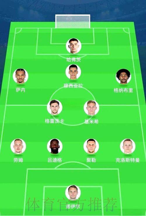 世界杯阵容分析详细 世界杯阵容分析详细
