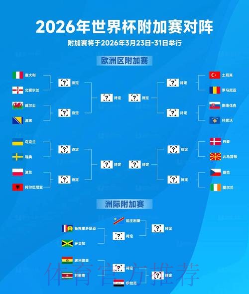 2026世界杯出线规则实时